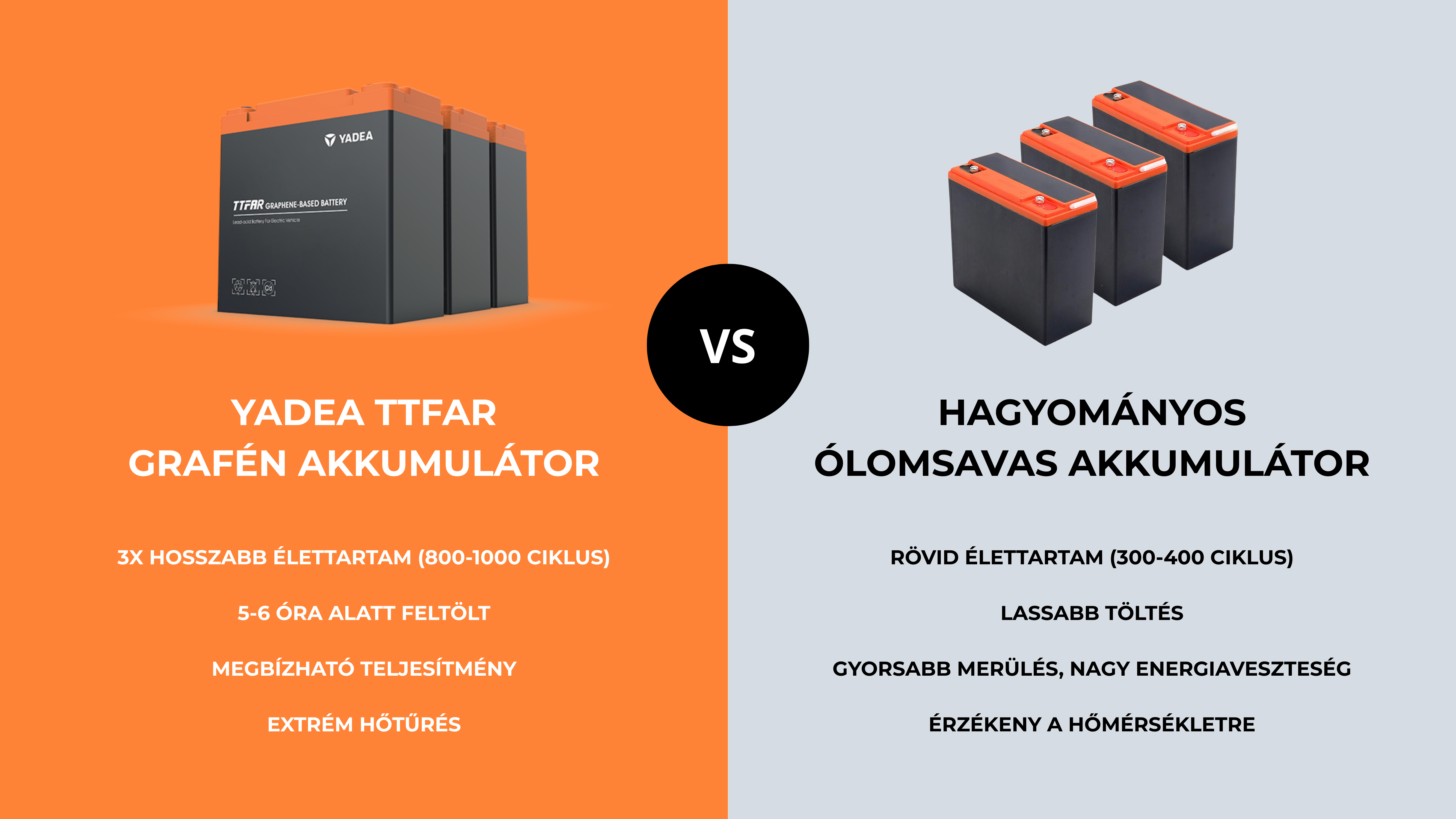 Miért jobb a grafén akkumulátor? Yadea TTFAR technológia részletesen